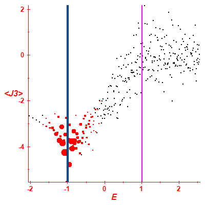 Peres lattice <J3>